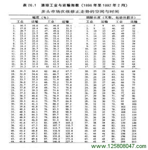 第26章 风险一报酬分析的技术性基础-峰汇在线