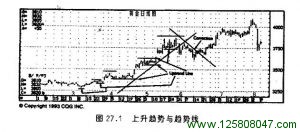 第27章 市场分析的技术性原则-峰汇在线