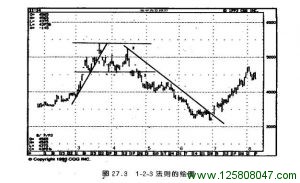 1-2-3法则的绘图