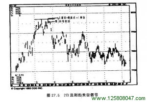 2B法则的卖空信号