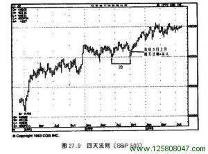 四天法则