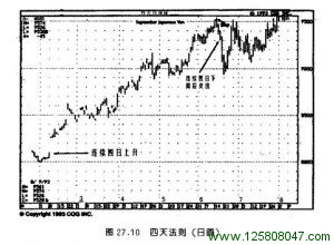 四天法则日元