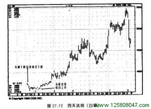 四天法则（白银）