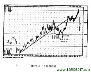 10 月份白金