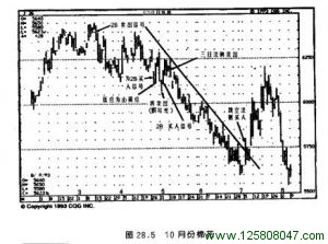 10 月份棉花