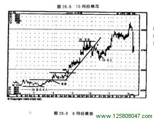 8 月份黄金