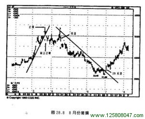 8 月份猪腩