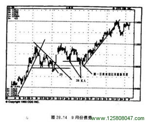 9 月份债券