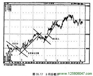 9 月份橙汁