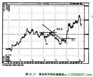 商品研究局指数现货