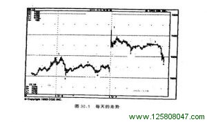 时间架构必须根据个别商品的交易时间来调整