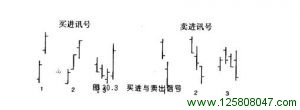 短期趋 势经常会与中期趋势相反，而且通常会待续一天至三天。