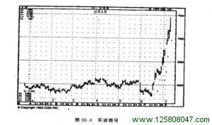 综合多头或空头的现象，形成一套相当精确的方法，以预测隔天的盘势。