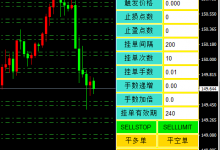 MT4平台挂单交易三大辅助工具：挂单脚本、挂单面板、挂单EA-峰汇在线