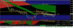 欧美EURUSD短期或将上涨至1.2390-峰汇在线