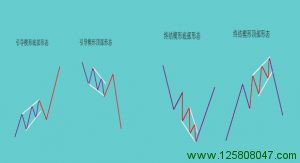 引导楔形与终结楔形