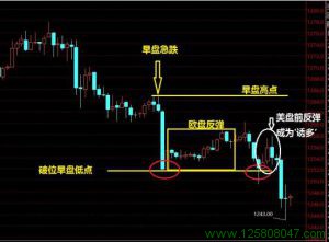 2016 年 3 月 9 日黄金行情