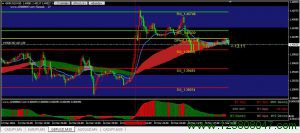 英镑美元GBPUSD短期上行或将受阻1.4080-峰汇在线