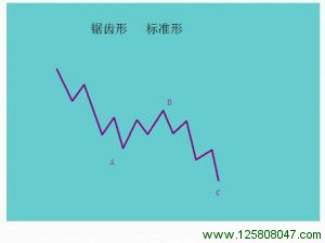 波浪理论基础上的右侧主升浪交易技巧-峰汇在线