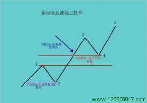 3浪前的驱动浪五波段