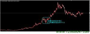 右侧交易思想的进阶-峰汇在线