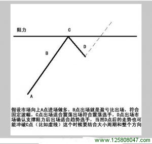 支撑阻力出场