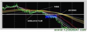 外汇交易出场方式图解三