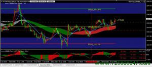 黄金XAUUSD行情分析