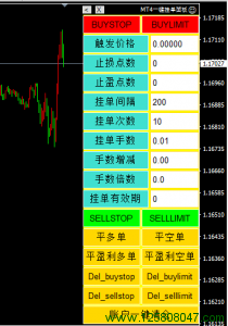 MT4一键挂单面板