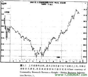 价格以趋势方式演变