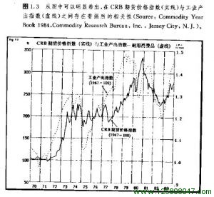 经济预测