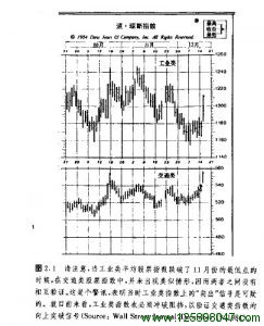 道氏理论基础原则图一