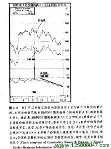 道氏理论基础原则图二