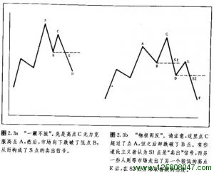 道氏理论基础原则图三