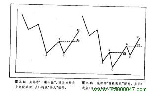 道氏理论基础原则图四