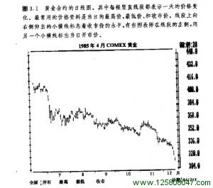 第三章 图表简介-峰汇在线