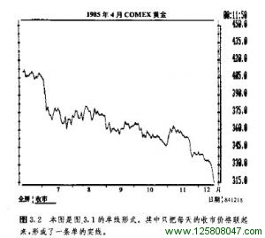 现有图表的类型二