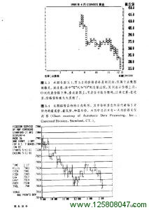 点数图