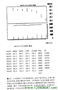 日线图作法图例