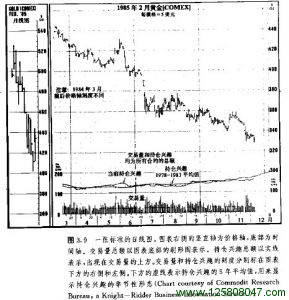 交易量和持仓兴趣