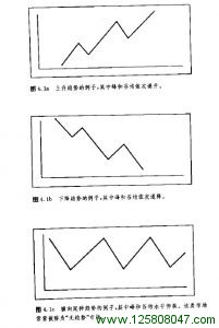 第四章 趋势的基本概念-峰汇在线