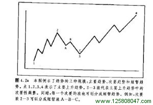 趋势三种类型图例一