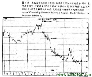 趋势三种类型图例二