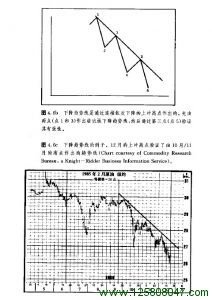 趋势线画法图例二