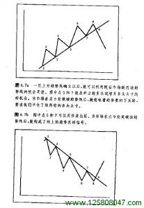 趋势线用法图例