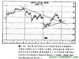 趋势线互换角色图例二