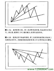 扇形原理图例一