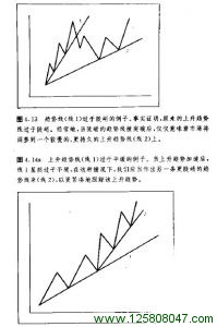 调整趋势线图例一