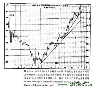 调整趋势线图例二