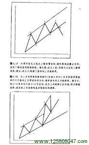 百分比回撤图例一